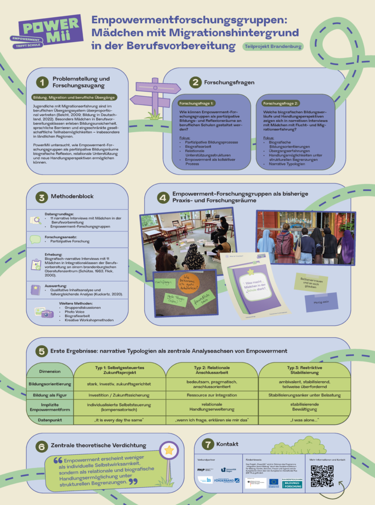 Poster des Projekts PowerMii in drei Spalten: links Problemstellung und Forschungsfragen, in der Mitte die Reallabor-Struktur, rechts Materialien aus den Empowerment-Forschungsgruppen und erste Ergebnisse.